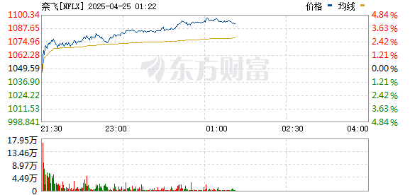 R图 NFLX_0