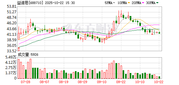 棒棒策略 益诺思：2024年年度股东大会决议公告